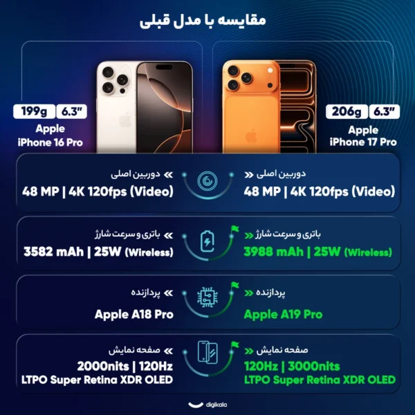 iPhone 17 Pro - تصویر 3